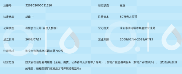 淮安市恒基投資管理咨詢 專業投資咨詢服務的引領者