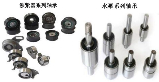 北交所打新分析 泰德股份——汽車空調器軸承龍頭，估值高籌碼多，破發風險需警惕